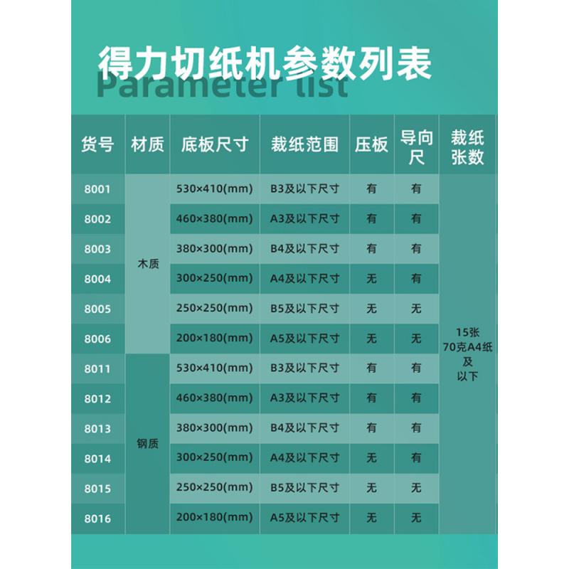 得力A4切纸刀手动迷你裁纸刀a5切纸机裁切刀照片闸刀相片裁剪割纸刀A3小型切纸器多功能裁纸神器铡刀办公用 - 图1