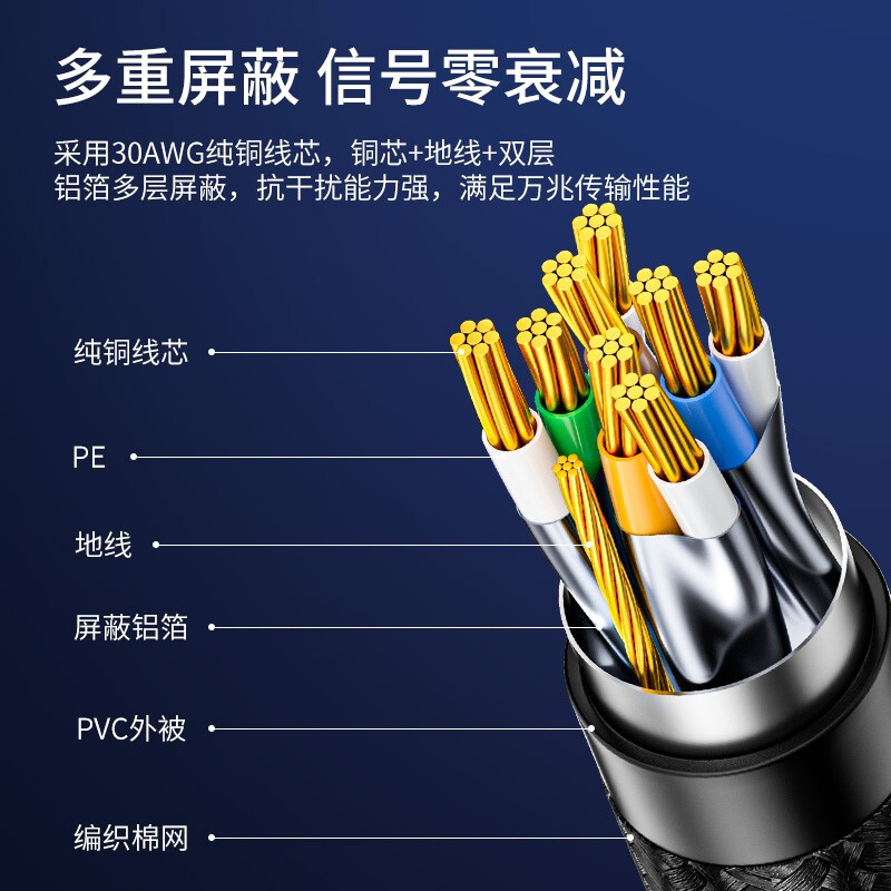 网线八类万兆家用宽带网络cat8超七类7六6类屏蔽千兆线米连接电竞 - 图1