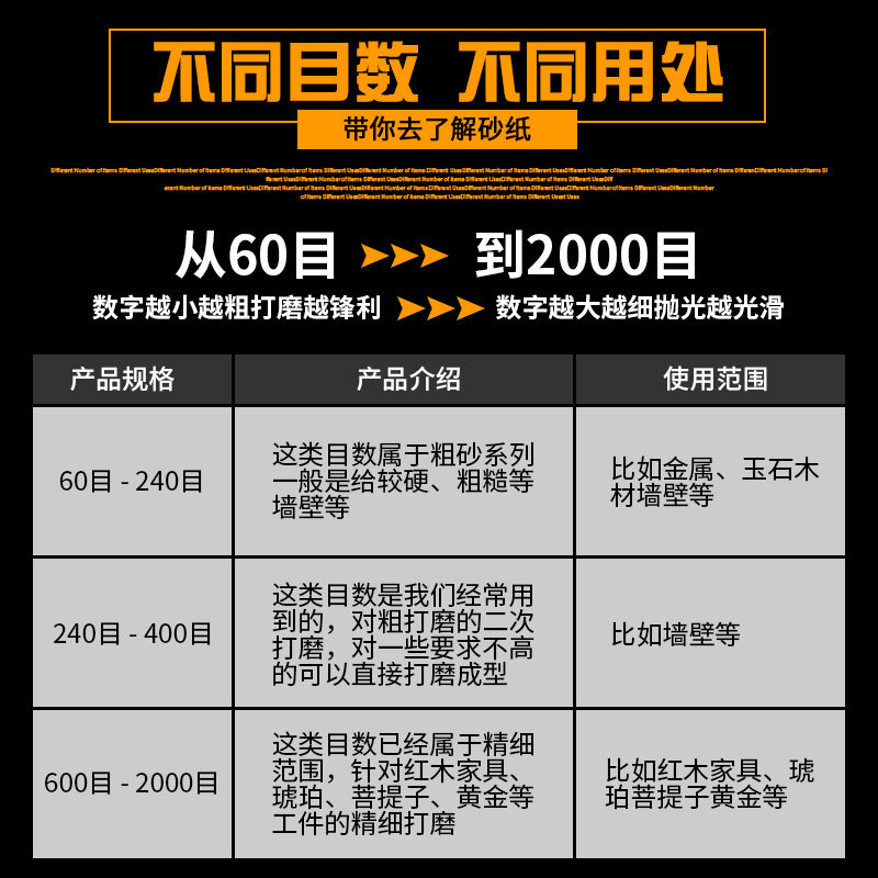 砂纸打磨抛光超细10000水磨水砂纸沙纸干磨磨砂纸细2000目砂布片,淘宝优惠券,粉丝福利购,淘宝优惠卷