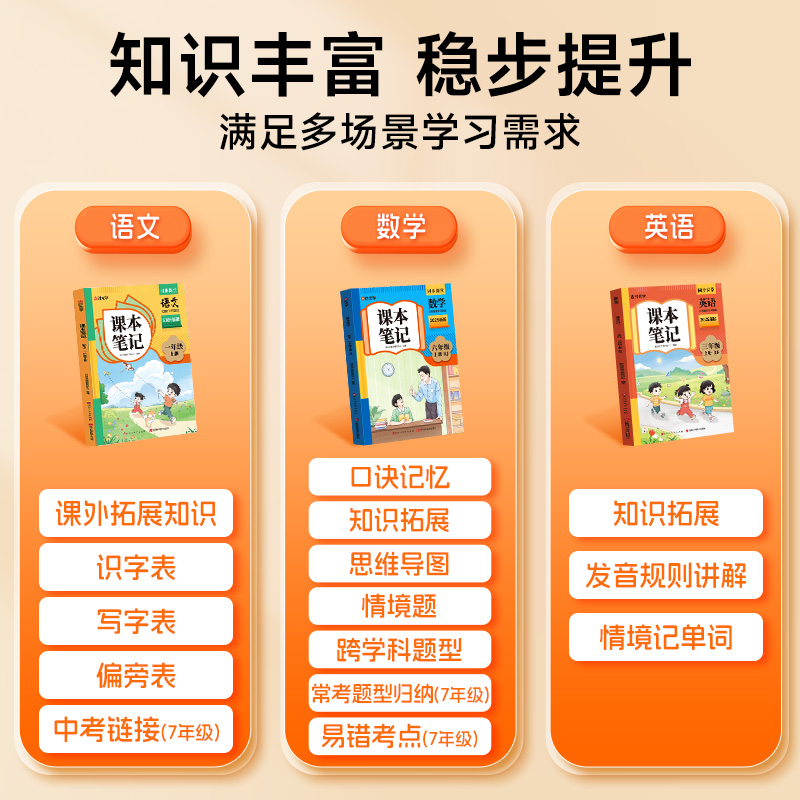 【时光学】2025上册新版课本笔记同步课堂预复习小学人教苏教版一二三四五六年级黄冈学霸语文书数学英语课本人教版知识点随堂笔记 - 图3