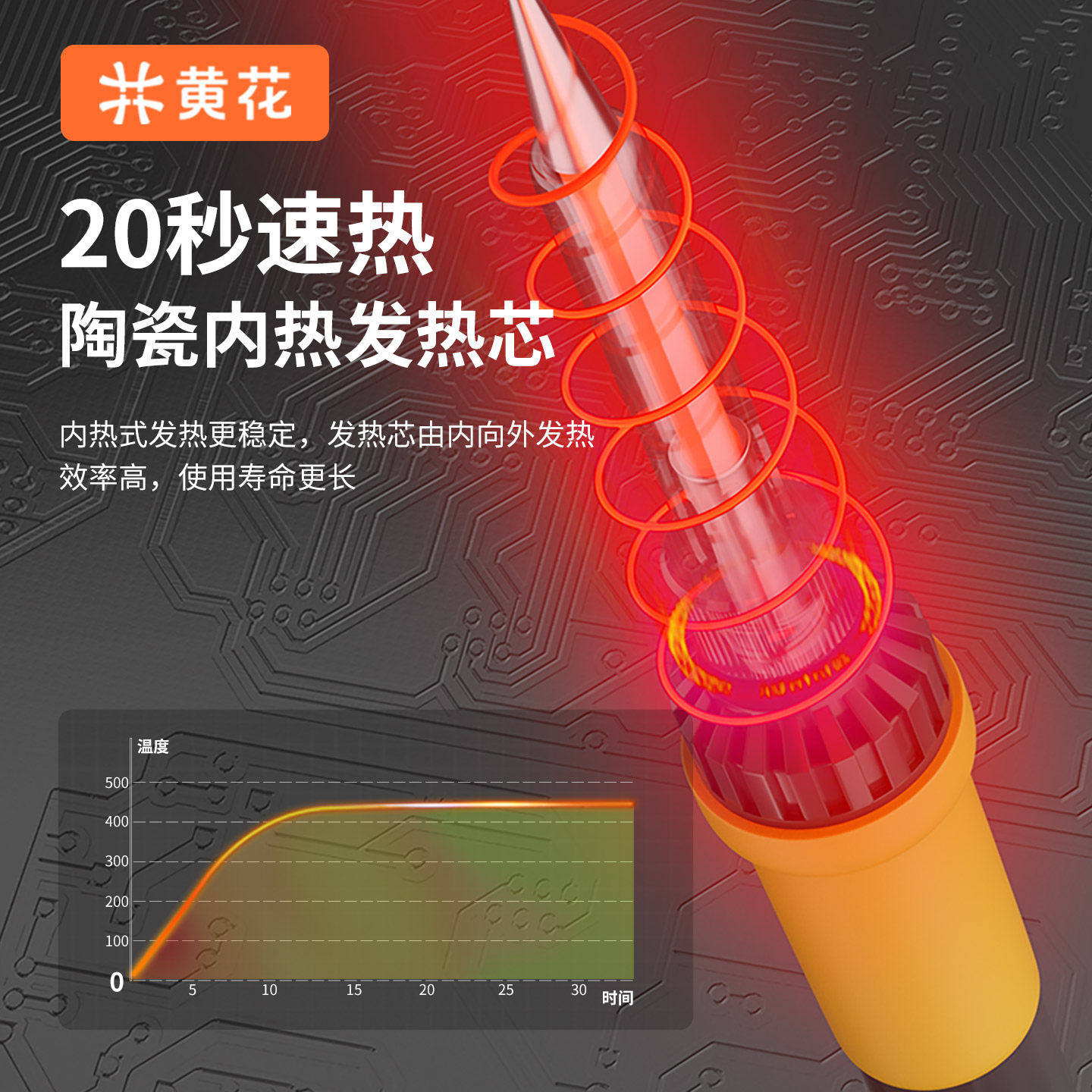 黄花电烙铁家用小型维修焊接神器焊锡枪专业级工具套装电焊笔洛铁,淘宝优惠券,粉丝福利购,淘宝优惠卷