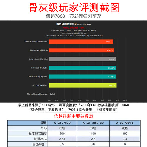 信越7921降温日本导热硅脂CPU散热膏显卡硅胶膏7868相变笔记本 - 图1