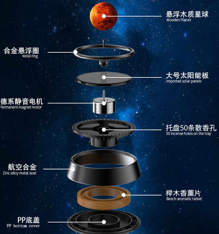 高档车载香薰太阳能悬浮式星球汽车香水持久淡香创意新款车内饰品-图2