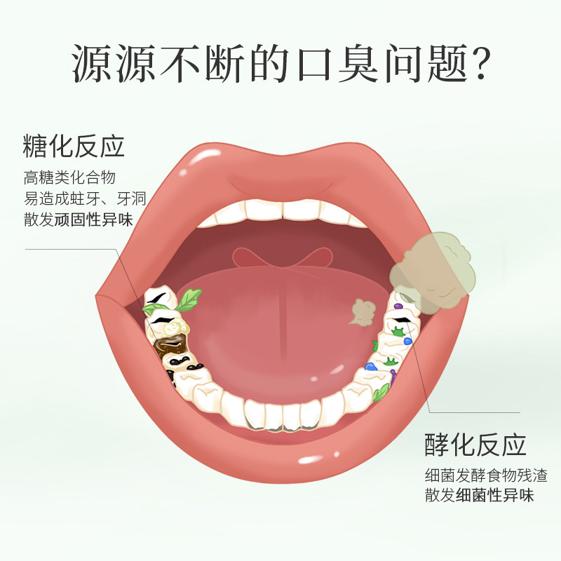 一现益生菌东方植物温和除漱口水 一现漱口水