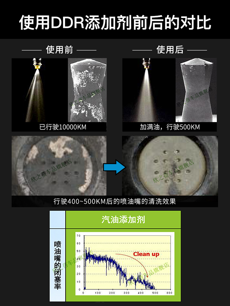 【自营】HKS日本DDR毒药汽车发动机燃油添加剂pea原液除积碳清洗 - 图0