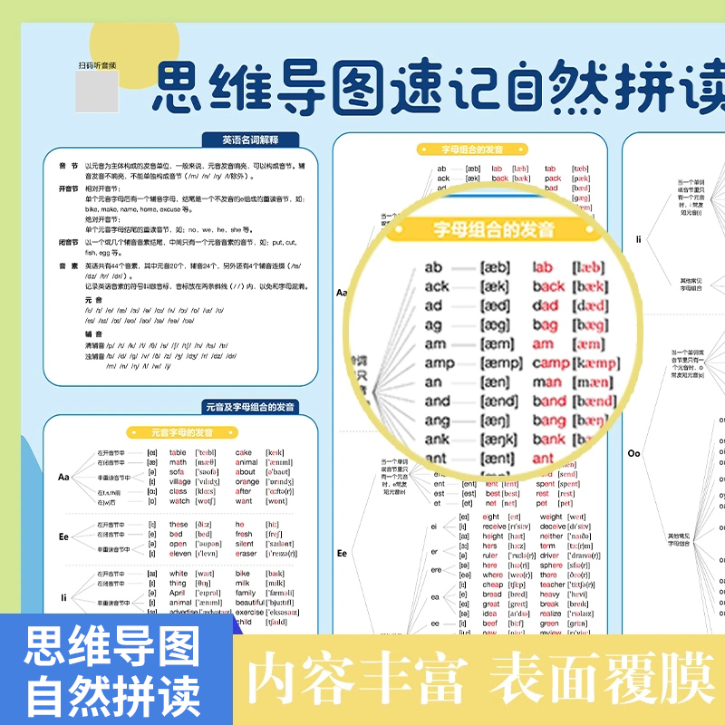 【抖音同款】内容匠人零基础学英语中小学英语5张知识点挂图趣味拟音学音标背单词思维导图记单词固定短语扫码伴读早教书手抄笔记 - 图0