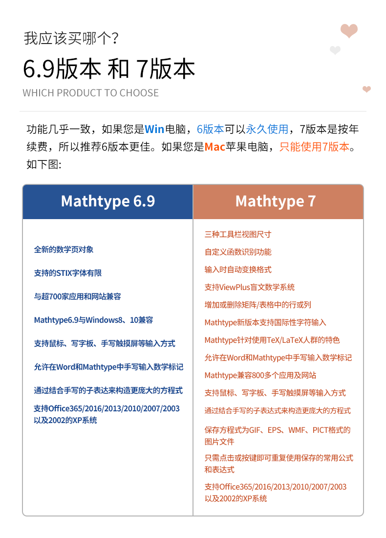 mathtype7数学公式注册码密钥mathtype6.9数学编辑软件激活码 - 图2