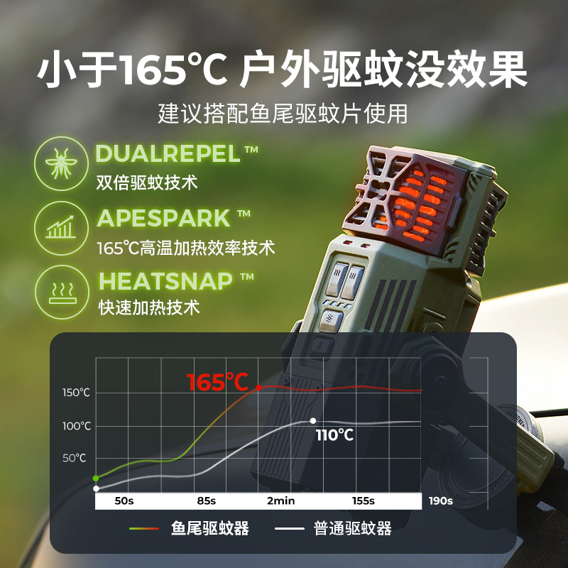 FLEXTAIL鱼尾户外多功能营地灯露营照明驱蚊灯EVO REPEL驱蚊器