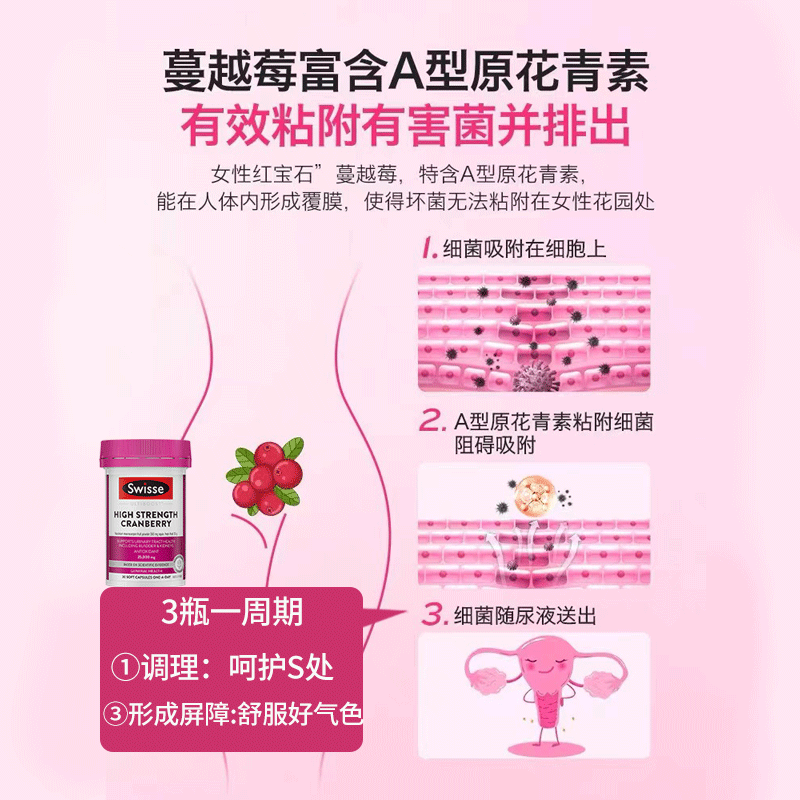 swisee蔓越莓胶囊女性私密健康保养斯维诗斯swiss澳洲旗舰店官方 - 图1