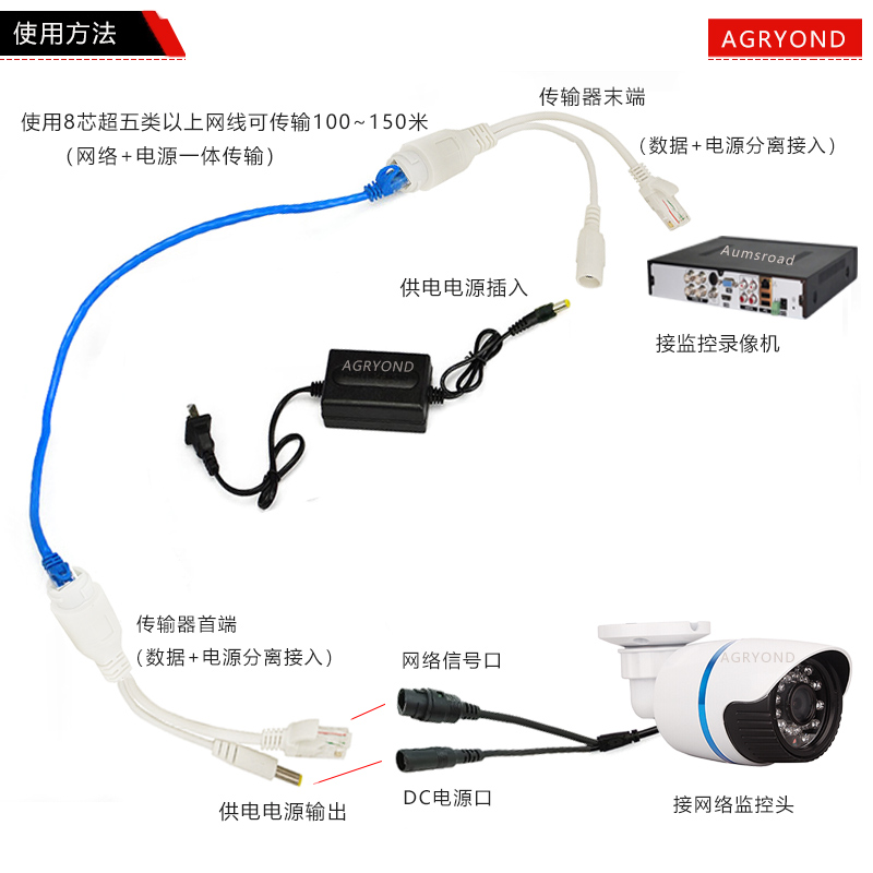 POE分离器非标准12V-15V分线器直通型室外防水监控供电源转接头 - 图0