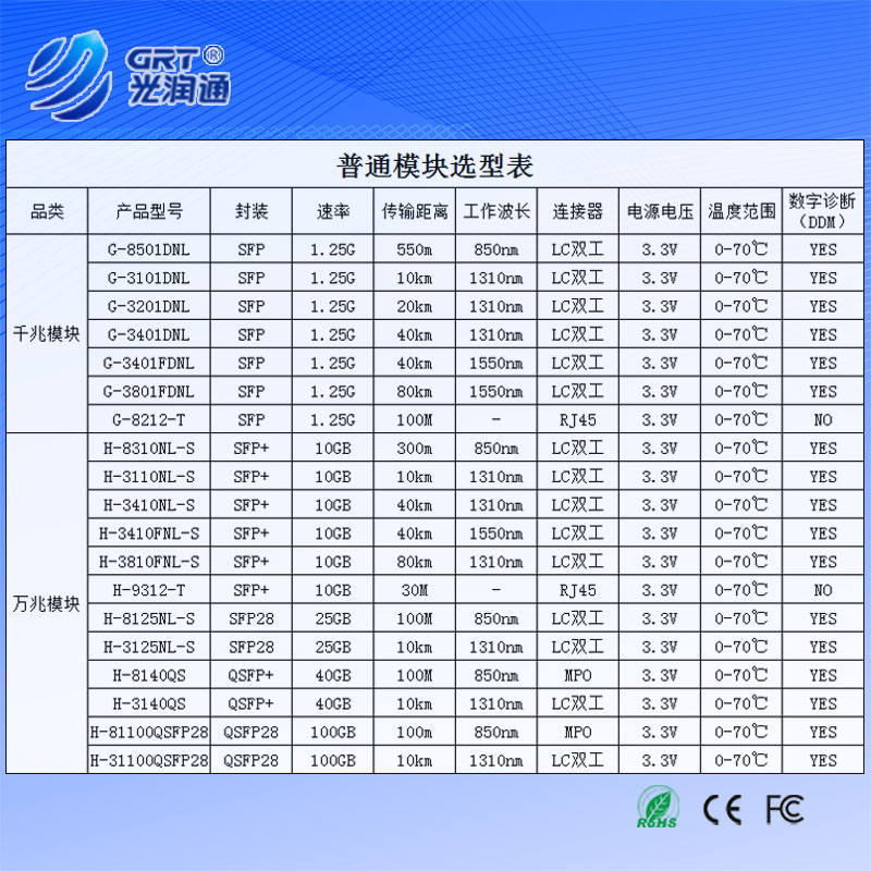 光润通 H-3110D-S 万兆单模 SFP+ 单向单收传输模块 需和F1002E-DF/DS配套使用 - 图1