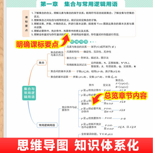 2026版一本高中知识大盘点地理高一高二高三基础知识点归纳总结思维导图地理知识大全高中地理图文详解高考核心知识集锦归纳总复习 - 图0