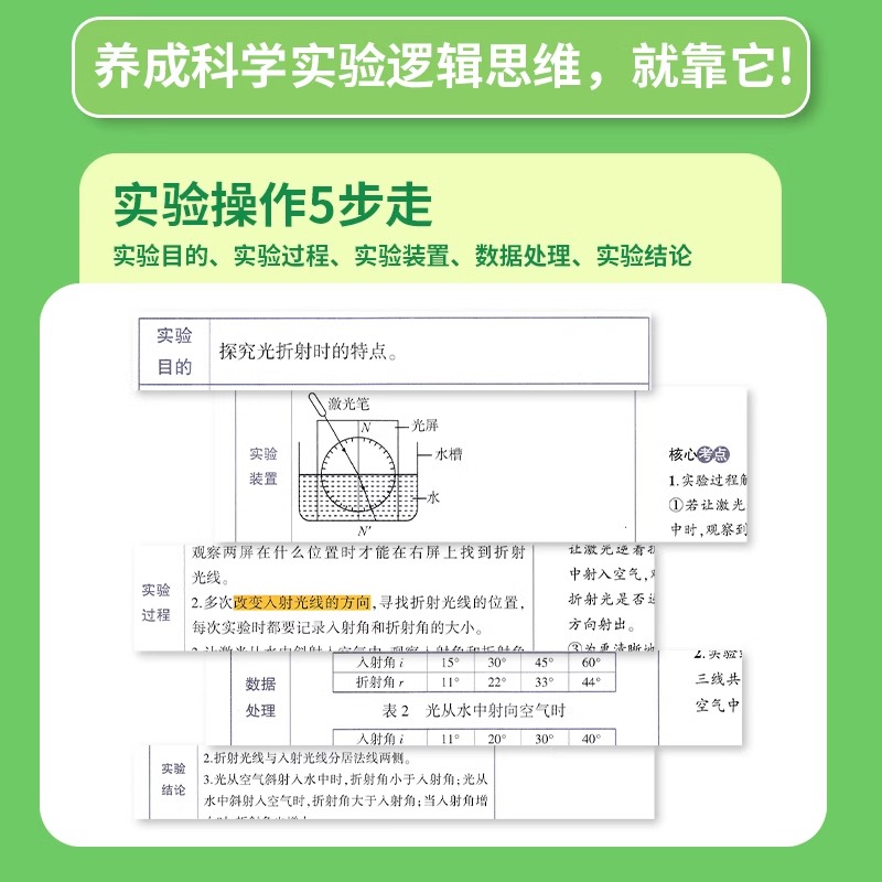 2024版学魁实验手册初中七八九年级全一册通用版数学物理生物化学学魁榜母题清单实战手册直击中考初一二三解题妙招同步训练视频书