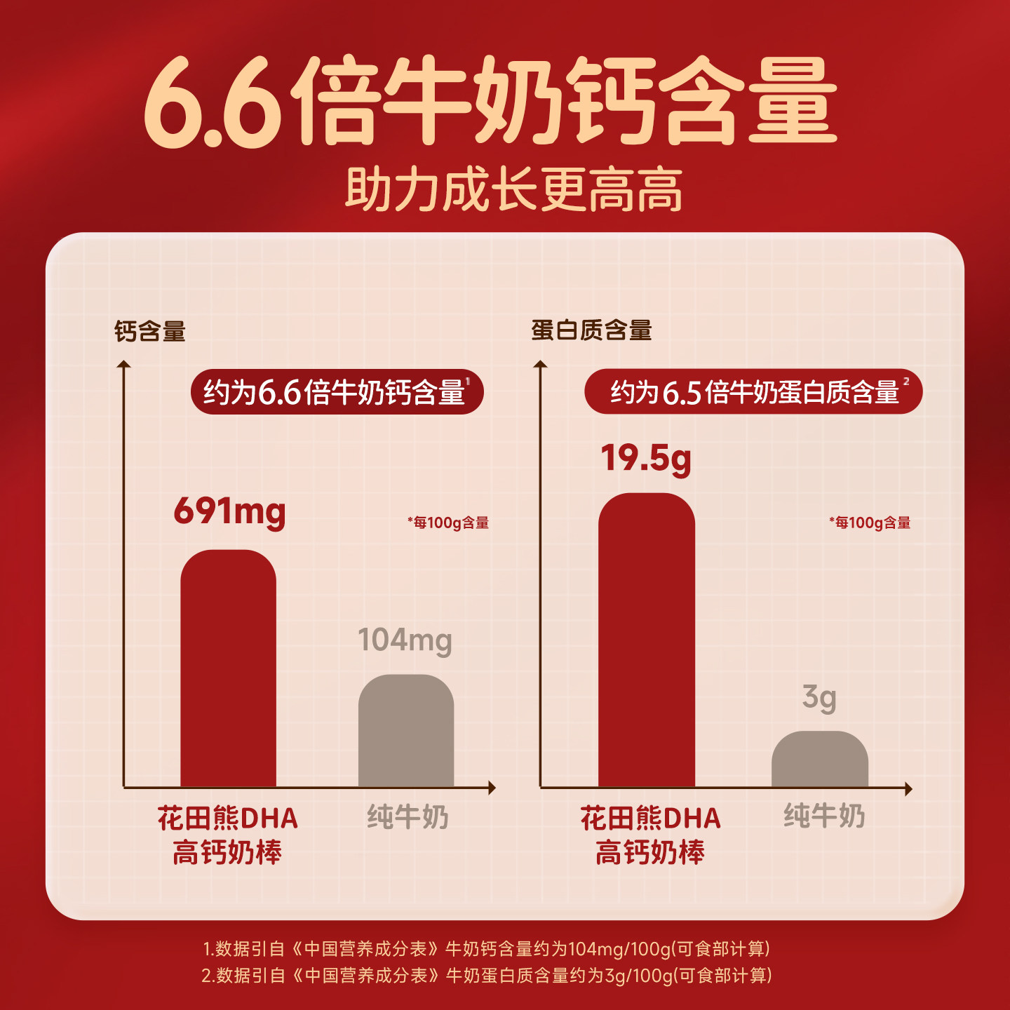 花田熊高钙小奶棒奶片无添加白砂糖儿童零食奶贝送宝宝婴幼儿食谱,淘宝优惠券,粉丝福利购,淘宝优惠卷