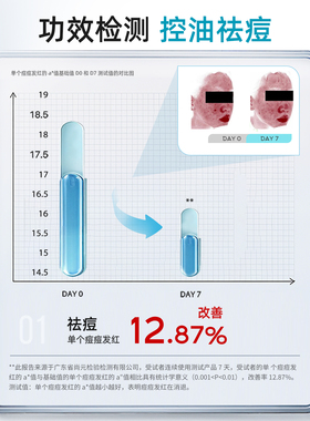Bio Regen/拜瑞格2%水杨酸凝胶控缓释包裹技术控油祛痘