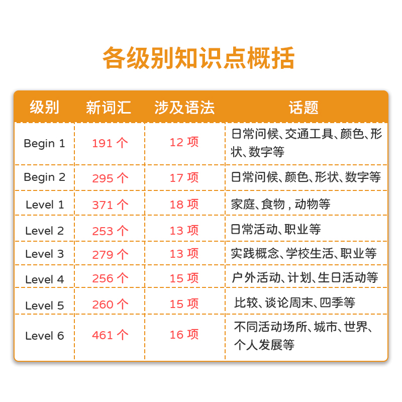 原版进口牛津少儿英语letsgo第五版begin 1 2 3 4 5 6牛津少儿教材let's go小学英语教材6-12岁课外辅导教材教师书 自然拼读教材 - 图0