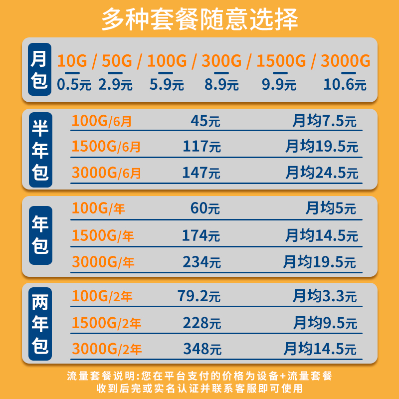 中国电信随身wifi无线移动wifi无线网络wifi无限速全国通用流量上网便携式热点无线网卡免插宽带学生家用宿舍 - 图0