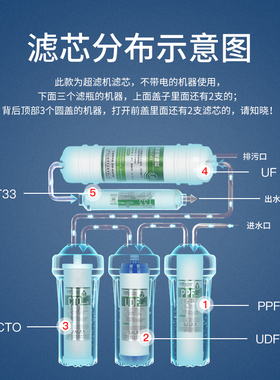 芯园净水器滤芯五级UF1新超滤机