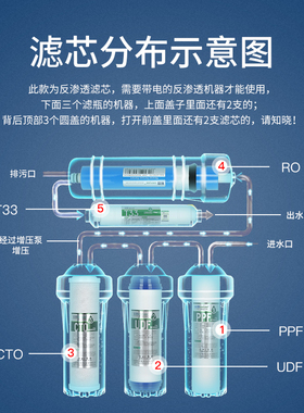 芯园10寸净水器cto前置椰壳烧结
