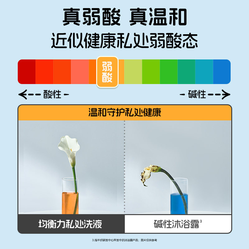 【私处洗液 新品上市】她研社均衡力慕斯洗液弱酸祛味50ml旅行