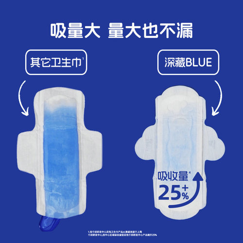 【79任选3组】她研社深藏BLUE不漏超薄干爽卫生巾姨妈巾夜用290 - 图1