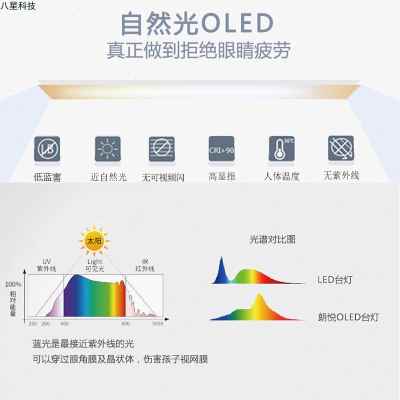 2023朗悦OLED有机面光源健康护眼高品质读写台灯光源无频闪无蓝光