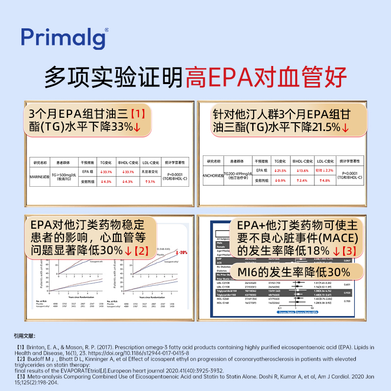 Primalg挪威进口高纯度Omega-3深海97%纯epa鱼油60粒呵护情绪稳定 - 图2