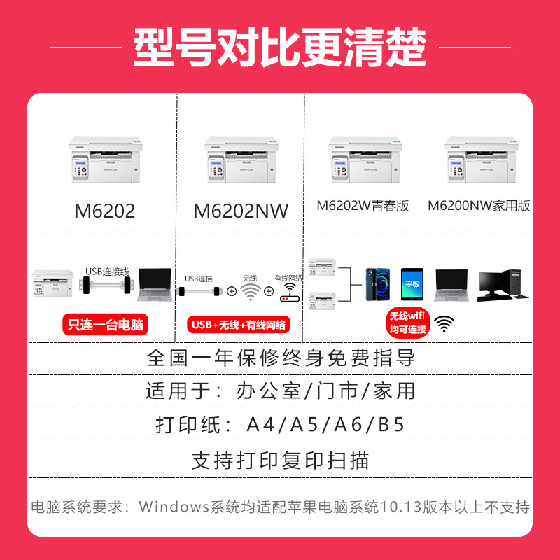 奔图m6202nw黑白激光复印可一体机 远帆办公黑白激光多功能一体机