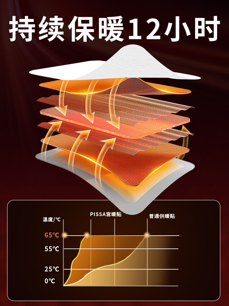  义乌居家日用源头直供旗舰保暖贴