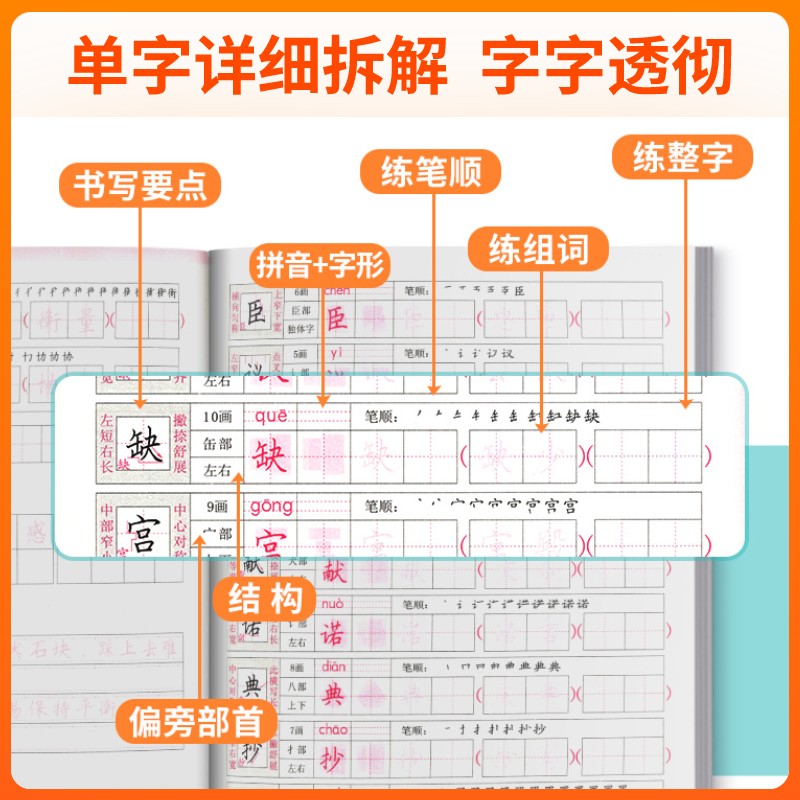 2026版好字行天下一二三四五六年级上册下册人教版小学语文同步训练练字帖楷书专项练习册钢笔硬笔书法默写能手写字课课练一课一练