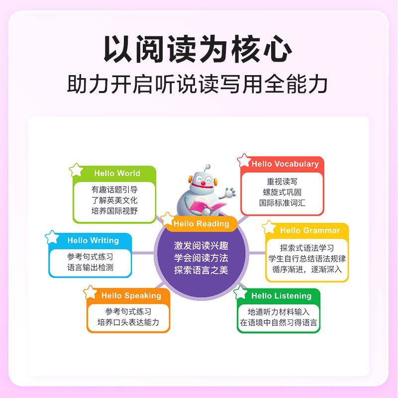 学而思剑桥英语周周学一二三年级四五六年级小学英语KET国际考试培优英文教材智能教辅提升听说读写综合能力夯实语言配视频讲解