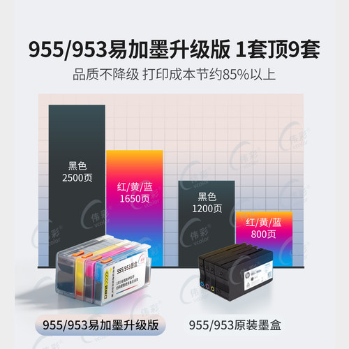 伟彩适用惠普955墨盒7730 7740 7720 8720 8710彩色墨水Pro8210 8740 8730 8216 hp953XL打印机连供墨水匣 - 图2