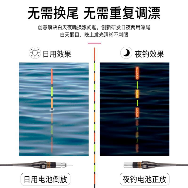 电子盒装超大豆自动浮力高U性能钓鲫草鱼夜光珠头灯底鱼漂加粗漂i - 图2