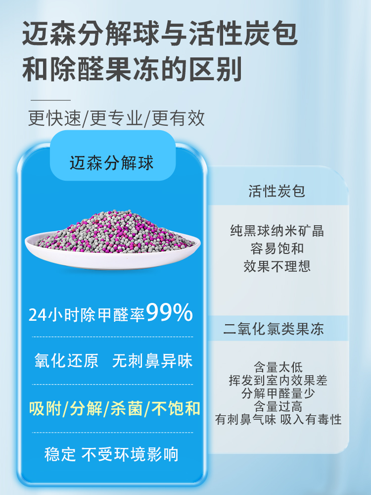 【二代】迈森新房家用除甲醛变色球活性炭光触媒甲醛清除剂 - 图2