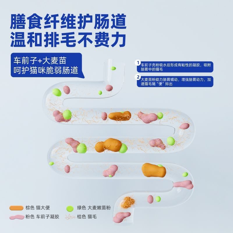 唯特医生猫咪猫草片毛化毛球片冻干即食组合车前子大麦苗温和排毛,淘宝优惠券,粉丝福利购,淘宝优惠卷