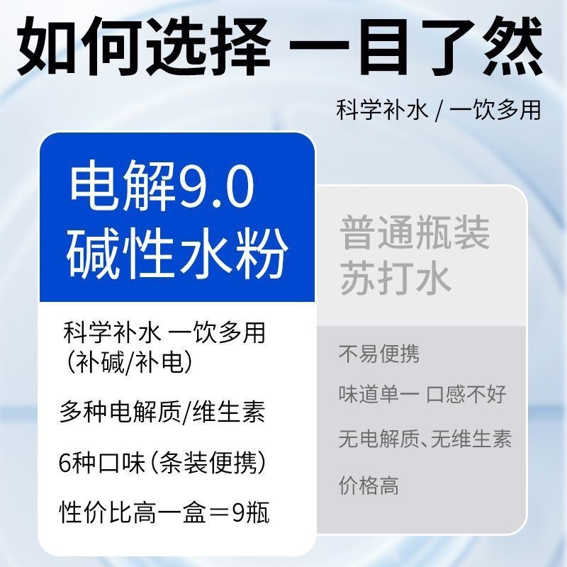 电解质碱性水粉多矿物质弱碱性PH酸碱平衡健身运动久坐补充电解质 - 图1