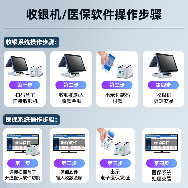 扫码支付盒子收付款扫码机微信支付宝收钱器美团客如云智掌柜收款小白盒医保电子凭证扫码器电子社保卡扫描器 - 图2