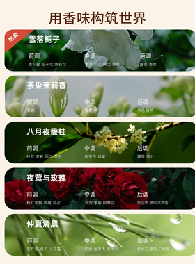 【天猫U先】宝玑米冷霜身体乳保湿持久女留香官方旗舰店15g