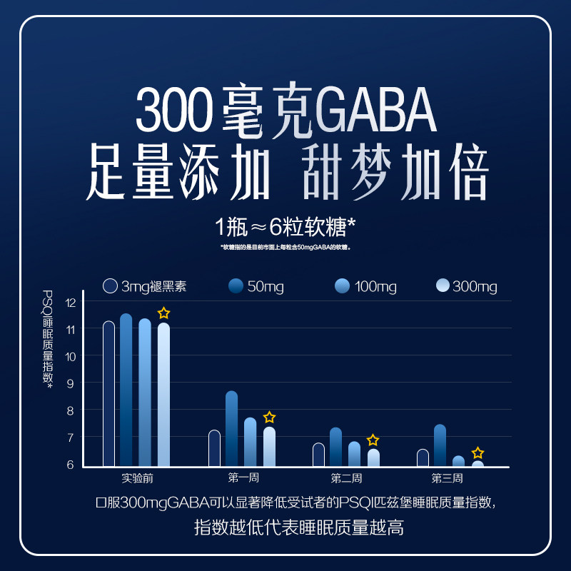 华熙生物休想角落安睡gaba 休想角落褪黑素/蛇麻草/圣约翰草