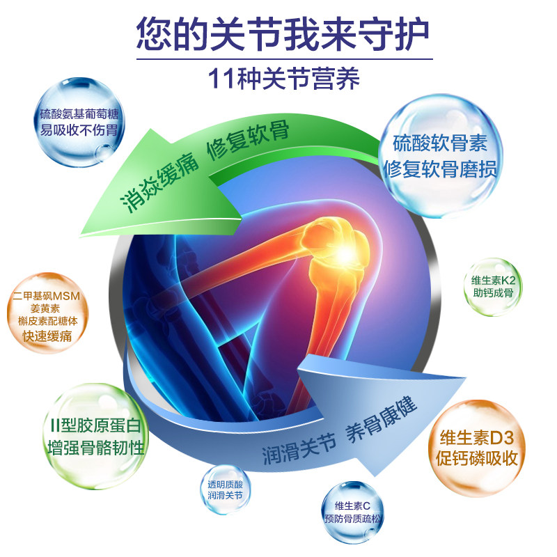 美国进口软骨素中老年护关节胶囊 SorlifeFlipped海外氨基葡萄糖