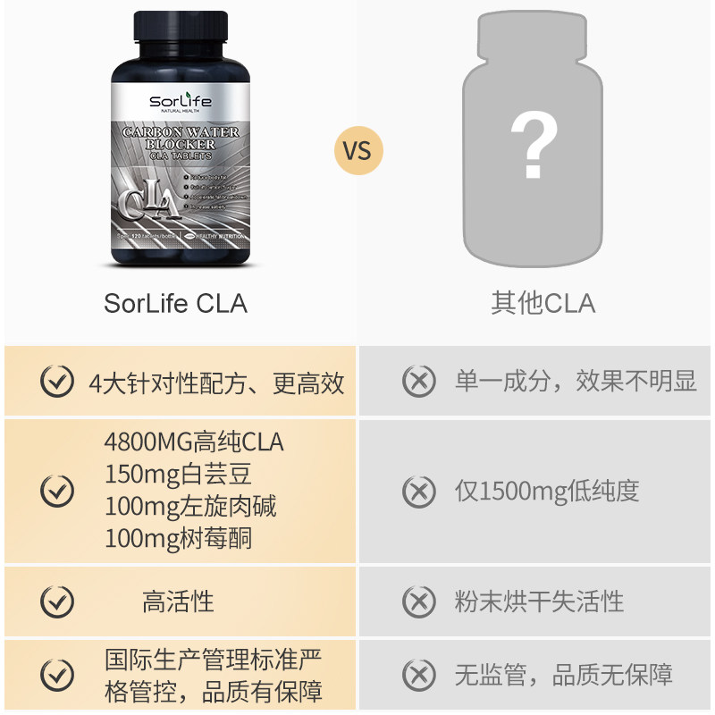 cla阻断碳水糖白芸豆共轭亚油酸 SorlifeFlipped海外海外保健体重管理