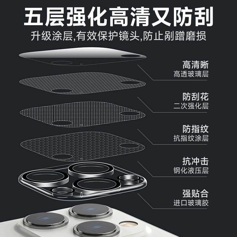 适用苹果15promax手机镜头膜iphone15后摄像头保护圈14pro超清防爆13promax一体全覆盖ip12钢化玻璃贴膜11pro