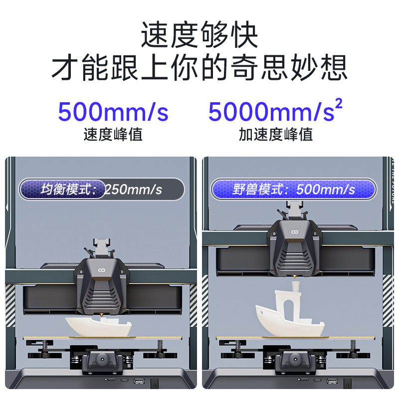  ELEGOO3D打印机