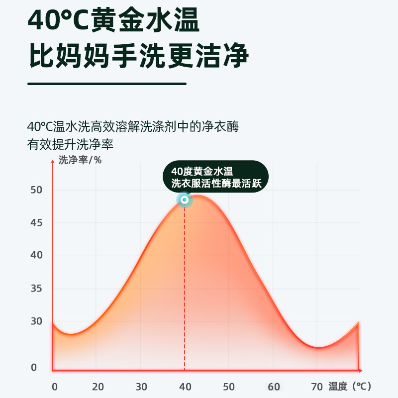 荣事达迷你小型内衣裤臭氧洗衣机 荣事达龙声洗衣机
