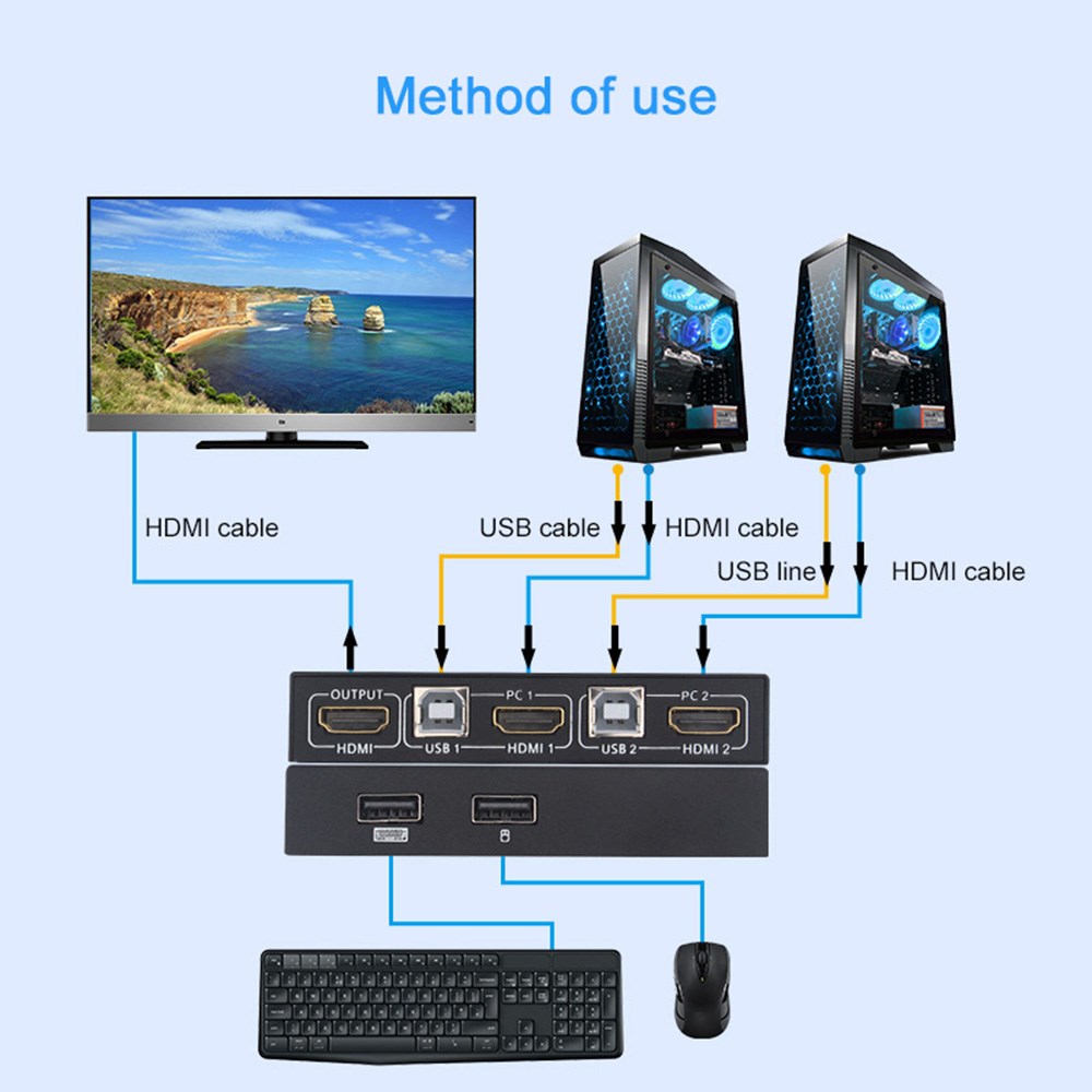 2020 HOT 2 Port HDMI USB KVM 4K Switcher Splitter for Shari - 图3