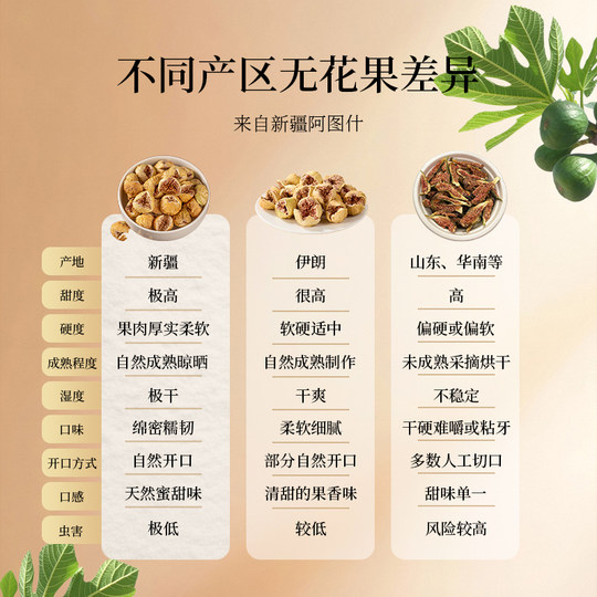 Zaobu Xinjiang getrocknete Feigen 320g große Partikel