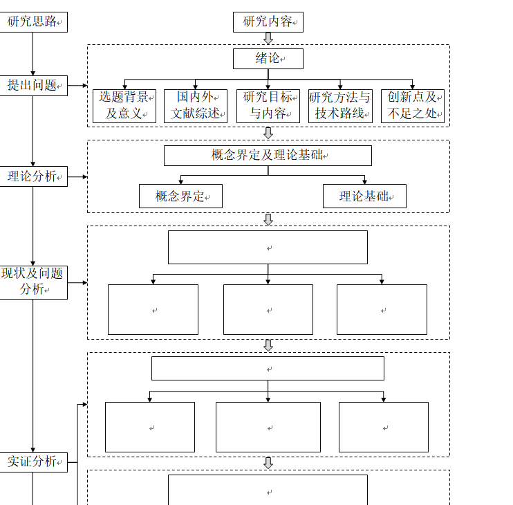 技术路线图Word模板技术路线 visio代画代画Visio路线图代画-图1