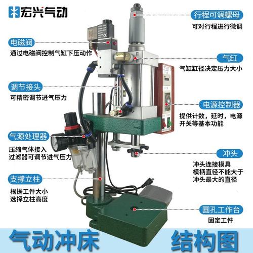 厂家直销气动空压气压冲床压力机120公斤气缸HXA001-63*100-50-图1