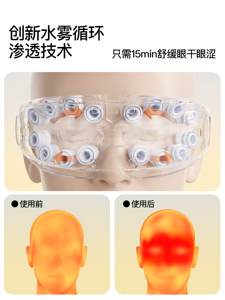  机器时代眼部按摩器