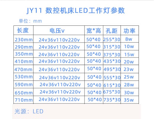 Machine tool lamp Shenghui metal shell tempered glass